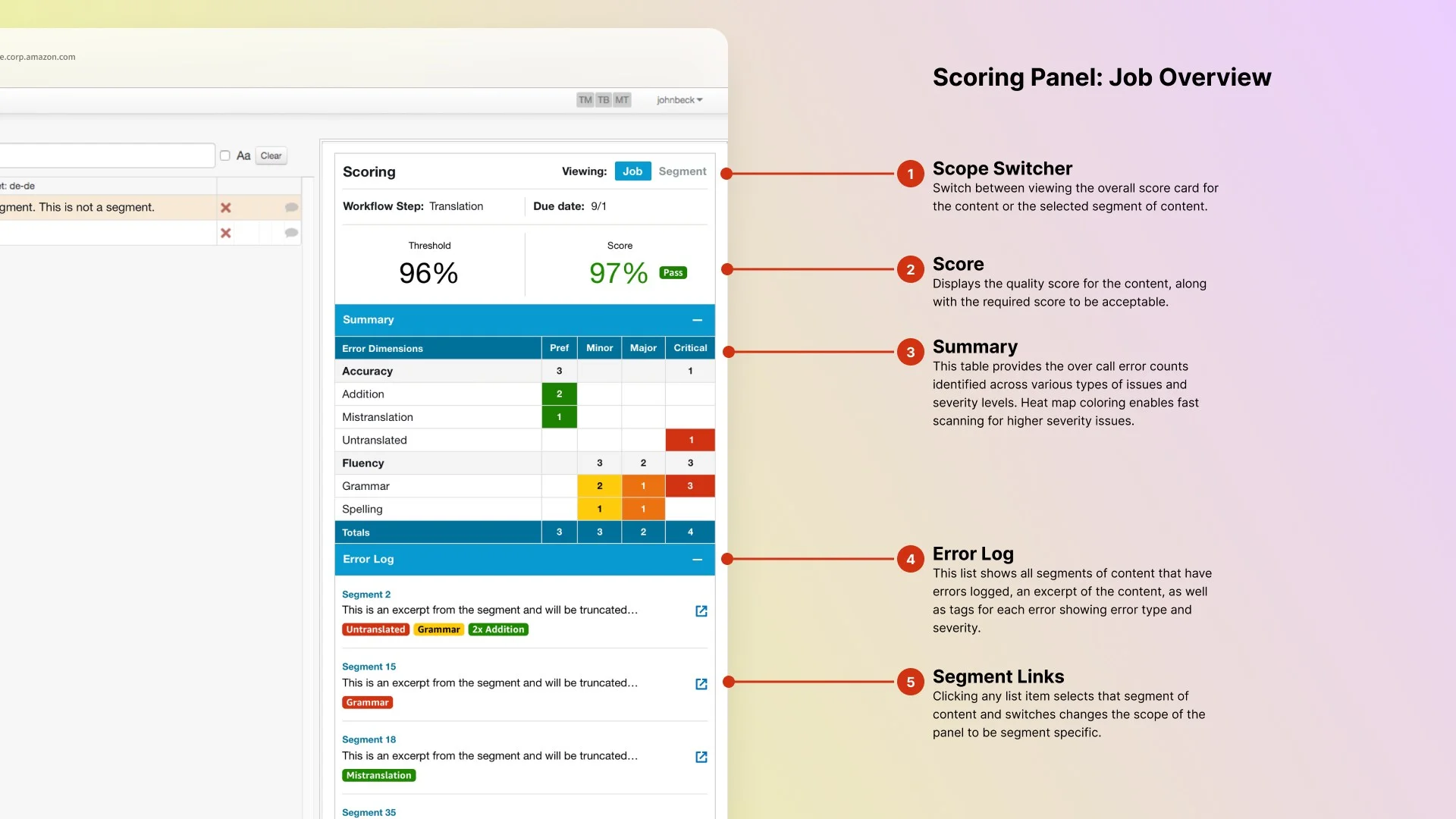 Scoring panel embedded in the translation CAT tool, showing the job-level scorecard and error log